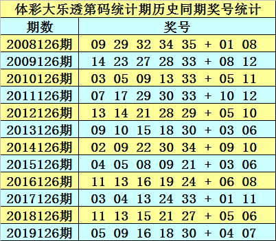 正版澳門(mén)免費(fèi)資料查不到024期 08-20-22-26-31-34B：09,正版澳門(mén)免費(fèi)資料查不到，探索稀缺數(shù)據(jù)與彩票的神秘面紗