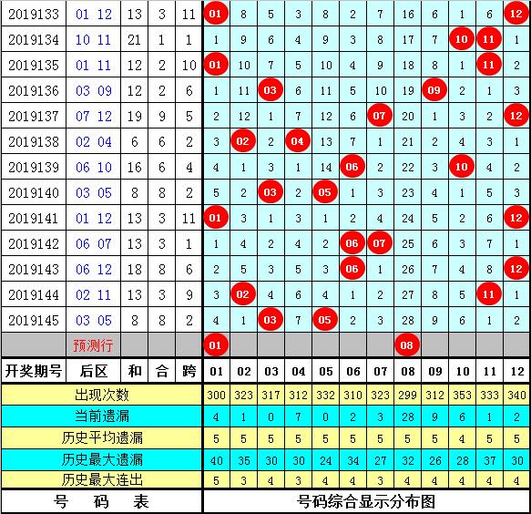 新澳精準(zhǔn)資料免費提供221期146期 12-16-25-28-43-49B：10,新澳精準(zhǔn)資料，探索免費提供的價值深度與前瞻性（第221期與第146期分析）