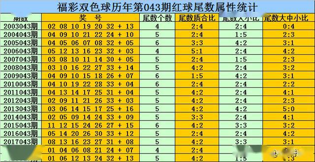 新奧精準資料免費公開094期 01-07-09-12-19-23P：36,新奧精準資料免費公開第094期——揭秘數(shù)字背后的秘密故事