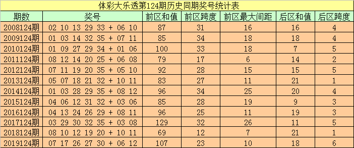 2025新澳門(mén)歷史開(kāi)獎(jiǎng)記錄003期 10-12-13-27-37-49Y：01,探索澳門(mén)歷史開(kāi)獎(jiǎng)記錄，新篇章下的數(shù)據(jù)解讀與未來(lái)展望