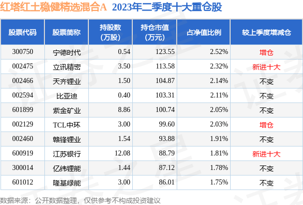 新澳天天開獎資料大全最新046期 02-30-19-29-09-25T：44,新澳天天開獎資料解析，046期開獎數(shù)據(jù)與趨勢分析