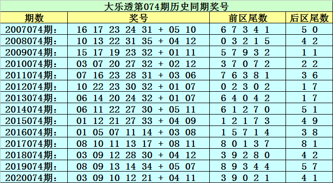 新澳門黃大仙三期必出074期 01-10-19-36-37-43U：25,新澳門黃大仙三期必出期分析，深度解讀第074期開獎(jiǎng)號(hào)碼 01-10-19-36-37-43U與關(guān)鍵數(shù)字25