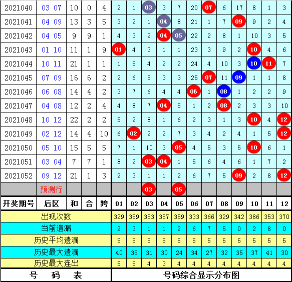 澳門(mén)三中三碼精準(zhǔn)1002期 03-05-09-17-30-34L：07,澳門(mén)三中三碼精準(zhǔn)分析——揭秘?cái)?shù)字背后的秘密