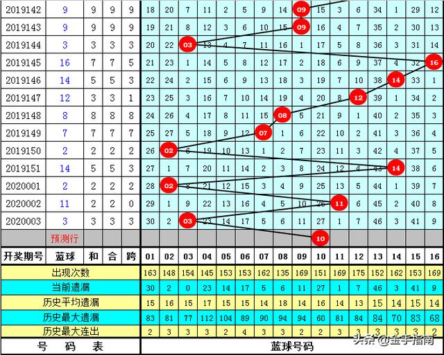 黃大仙三肖三碼必中三094期 01-07-09-12-19-23P：36,黃大仙三肖三碼必中技巧揭秘，探索第094期的奧秘與預(yù)測(cè)邏輯