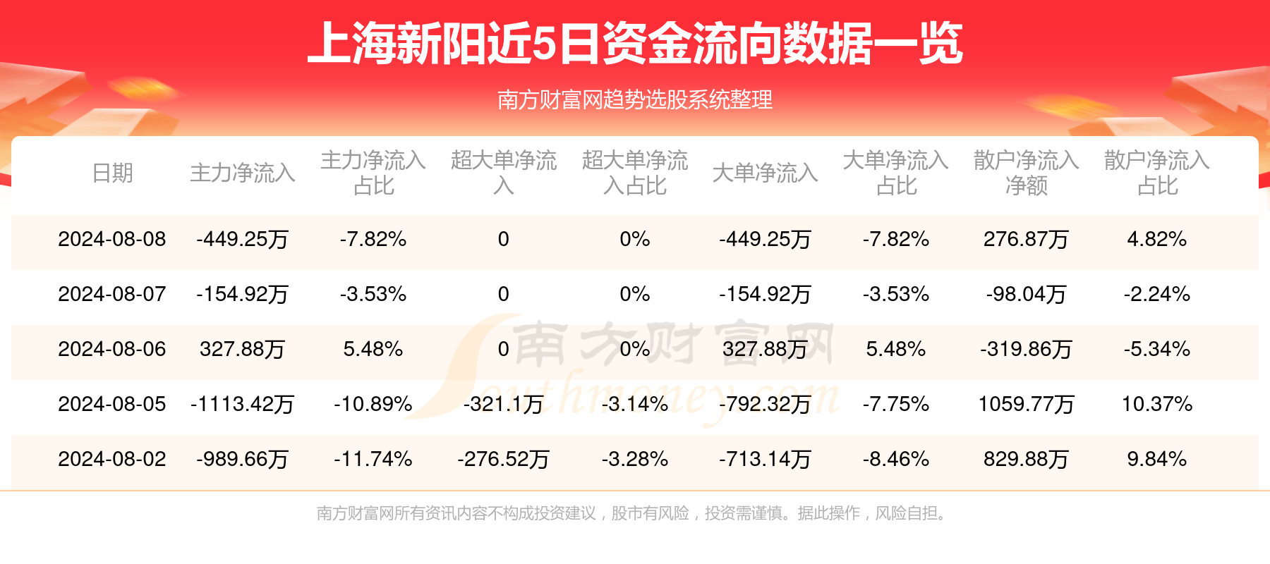 新澳門(mén)2025年資料大全宮家婆048期 02-11-17-22-24-46S：48,新澳門(mén)2025年資料大全——宮家婆第048期詳解