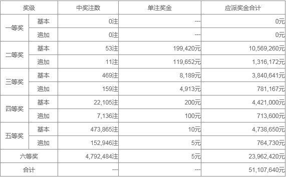 新澳天天開獎資料大全262期022期 01-03-16-21-42-49A：02,新澳天天開獎資料解析，探索第262期與第022期的奧秘（關(guān)鍵詞，01-03-16-21-42-49A）