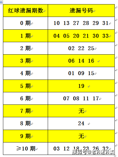 2025正版資料大全免費136期 03-07-09-13-20-36C：11,探索2025正版資料大全第136期，揭秘數(shù)字組合的秘密（關(guān)鍵詞，免費、數(shù)字組合、預(yù)測分析）