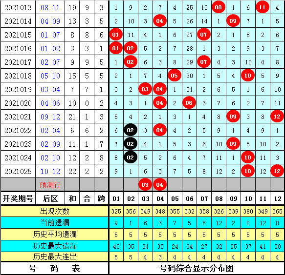 9944cc天下彩正版資料大全026期 07-11-17-35-37-46D：23,探索9944cc天下彩正版資料大全，揭秘彩票背后的故事與策略分析（第026期）