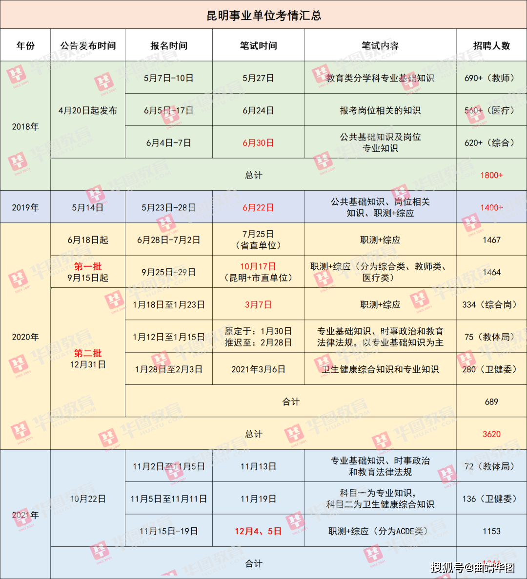 黃大仙最新版本更新內(nèi)容085期 04-11-20-39-44-46K：05,黃大仙最新版本更新內(nèi)容詳解，085期及特定數(shù)字解讀