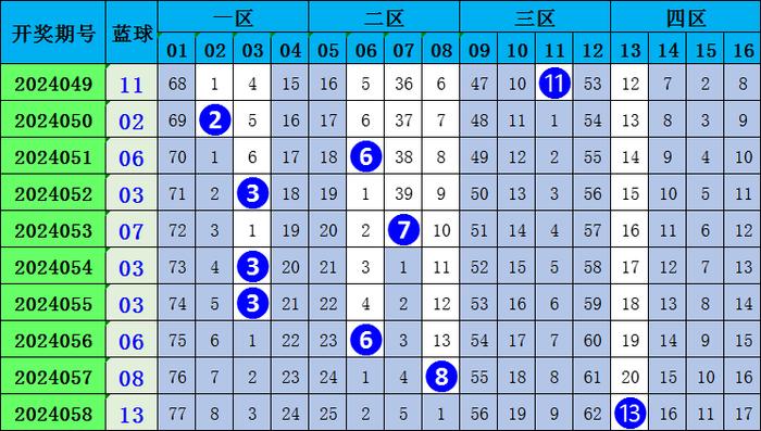 黃大仙澳門最精準正最精準025期 02-03-15-17-18-31Q：38,黃大仙澳門預測，探索最精準的預測藝術（第025期分析）