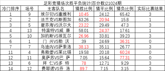 澳門一碼一碼100準(zhǔn)確開獎(jiǎng)結(jié)果073期 11-31-40-45-46-48D：30,澳門一碼一碼精準(zhǔn)開獎(jiǎng)結(jié)果解析——第073期深度探討