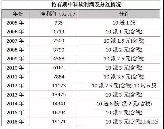 2025十二生肖49碼表071期 08-09-10-15-27-35C：15,揭秘十二生肖與彩票碼表，探尋2025年生肖彩票的奧秘