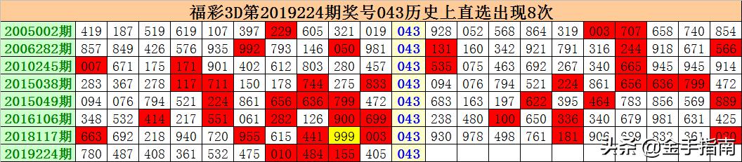 香港930精準(zhǔn)三期必中一期131期 03-10-34-35-40-47R：46,香港930精準(zhǔn)三期必中一期之神秘?cái)?shù)字組合探索——以第131期與特定號碼組為例